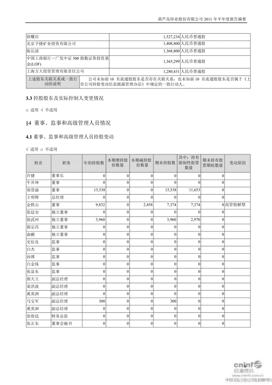 锌业股份：半报告摘要_第4页