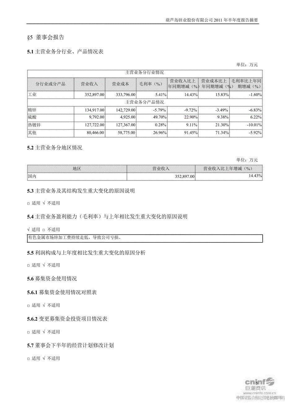 锌业股份：半报告摘要_第5页