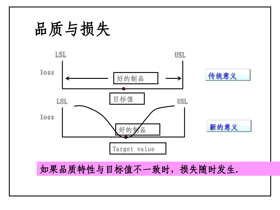 工序能力分析ppt课件_第4页