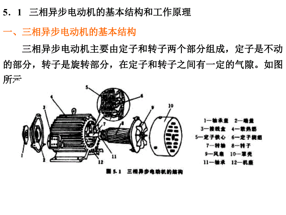 三相异步电动机的基本结构和工作原理课件_第2页