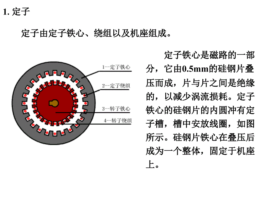 三相异步电动机的基本结构和工作原理课件_第4页