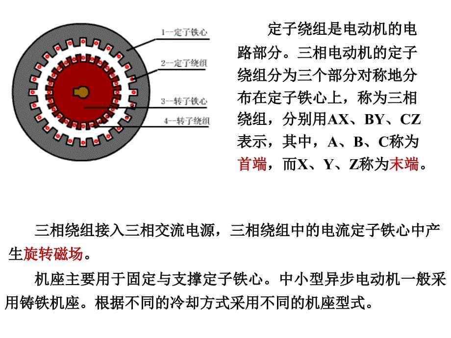 三相异步电动机的基本结构和工作原理课件_第5页