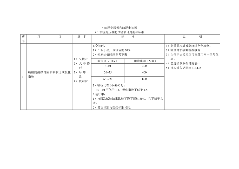 原96年的北京铁路局高压试验企业标准_第4页