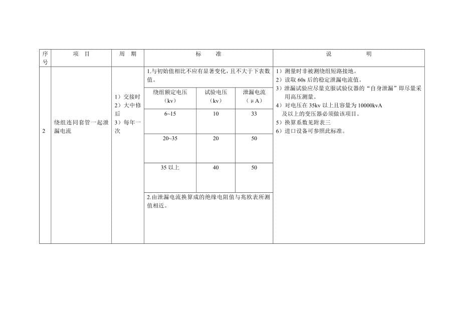 原96年的北京铁路局高压试验企业标准_第5页