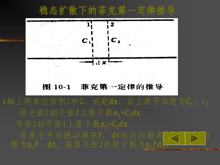 《固体中的扩散》PPT课件_第4页