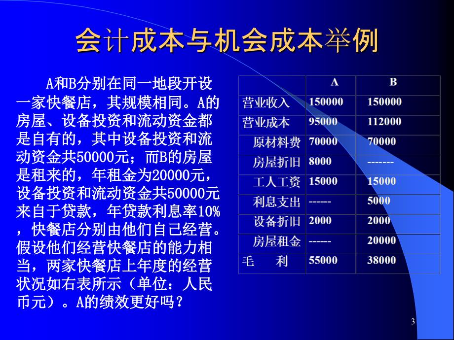 管理经济学-2010年9月-5_第3页