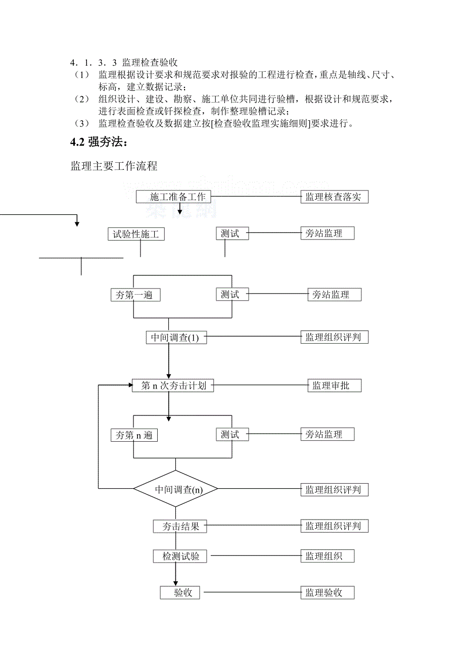 地基与基础工程监理实施细则(范本)_第3页