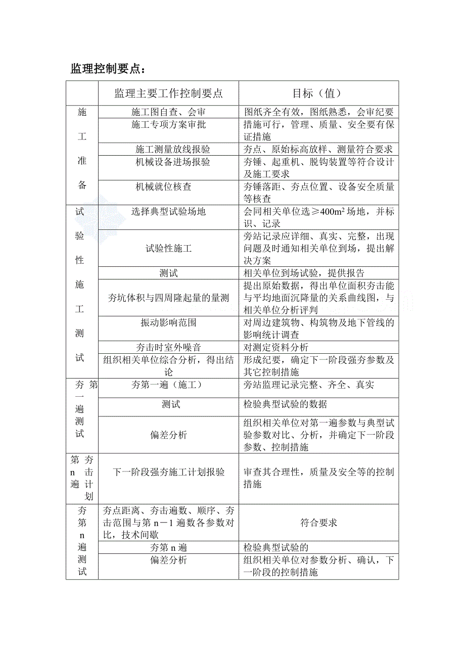 地基与基础工程监理实施细则(范本)_第4页