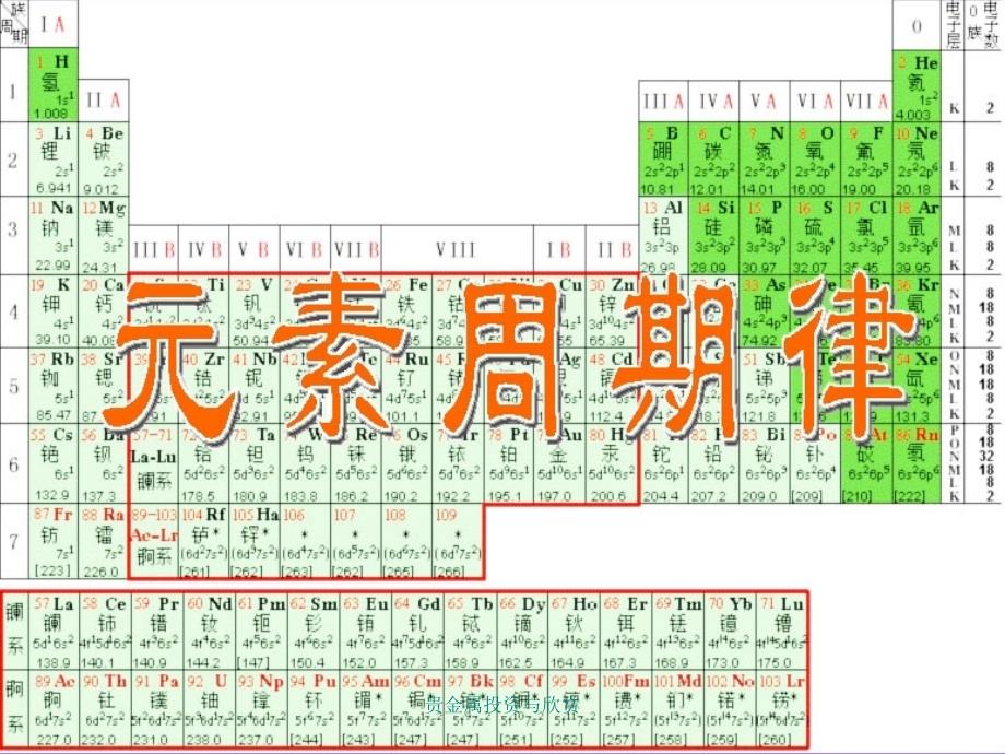 贵金属投资与欣赏课件_第3页