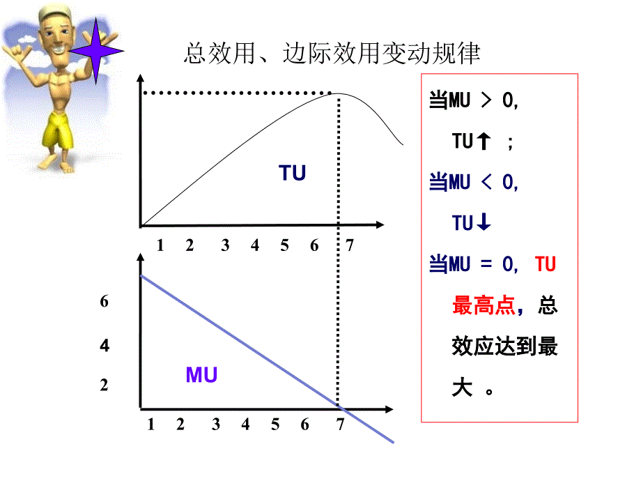 第三章消费者行为理论经济学基础_第3页