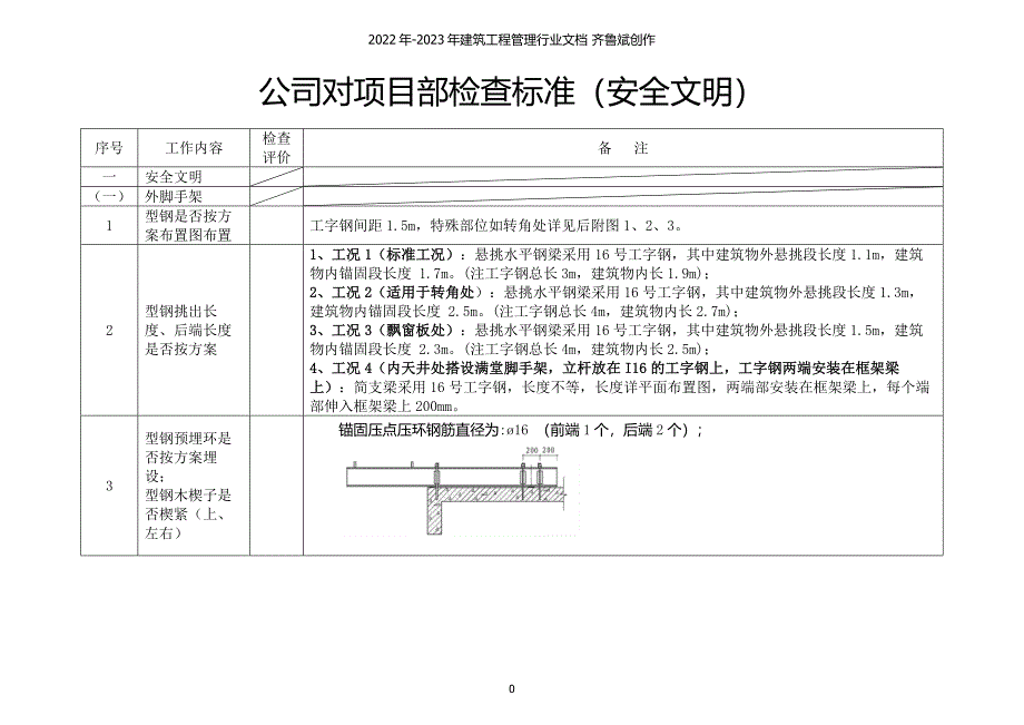 建筑工程项目检查标准实用版(安全、质量)_第1页