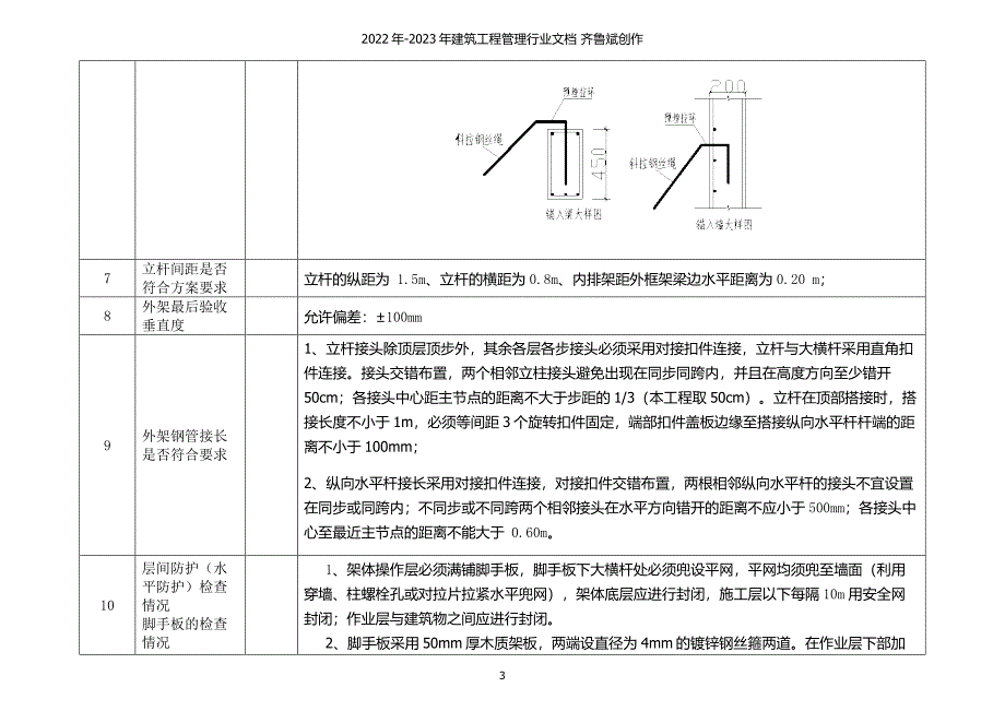 建筑工程项目检查标准实用版(安全、质量)_第4页