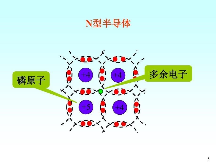 山东理工大学模电第一章2X.ppt_第5页