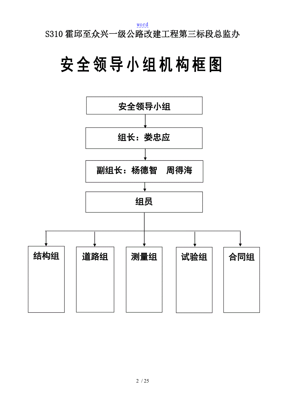 监理安全系统保证体系_第3页