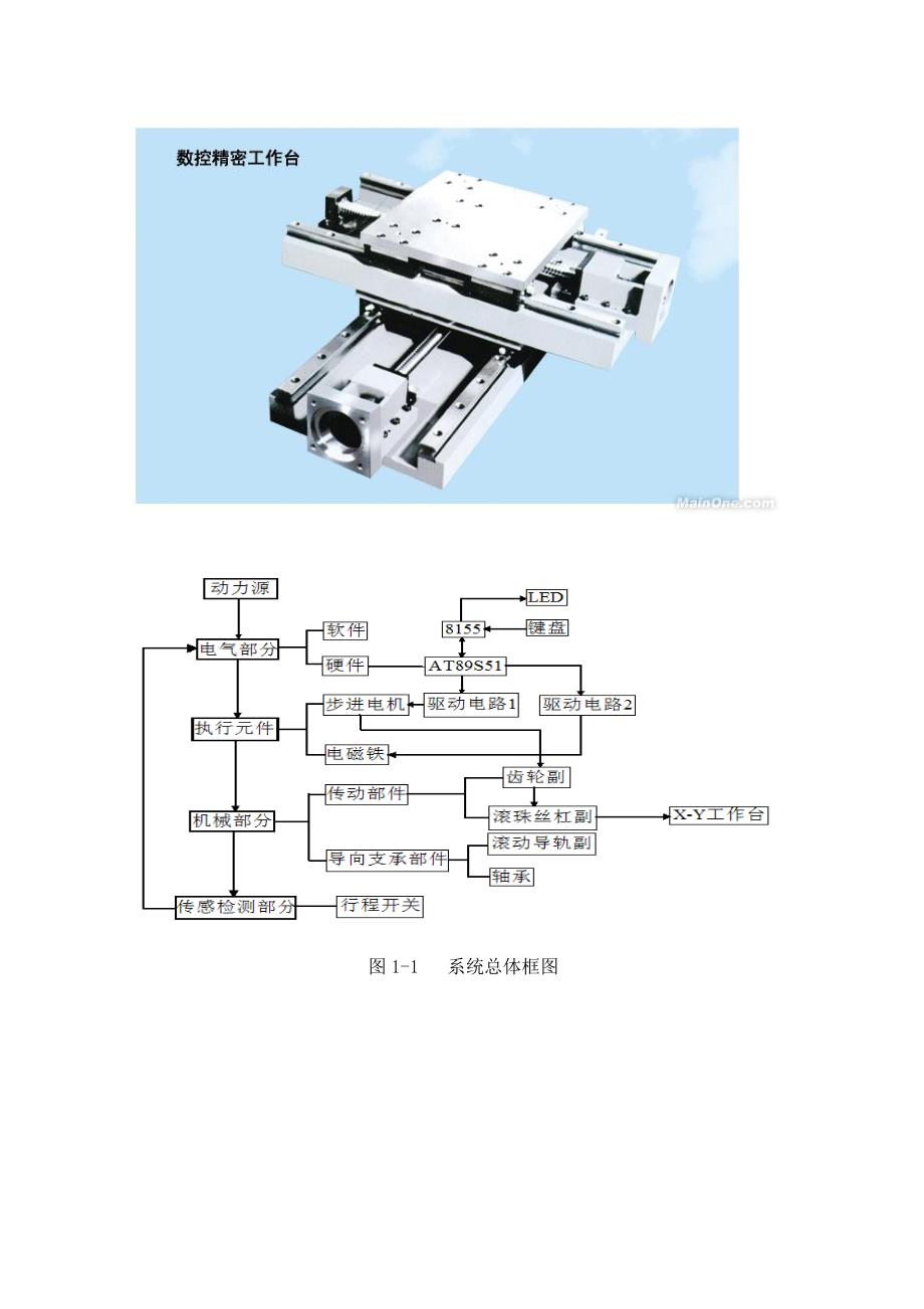 数控机床课程设计说明书 XY数控工作台机电系统设计_第4页