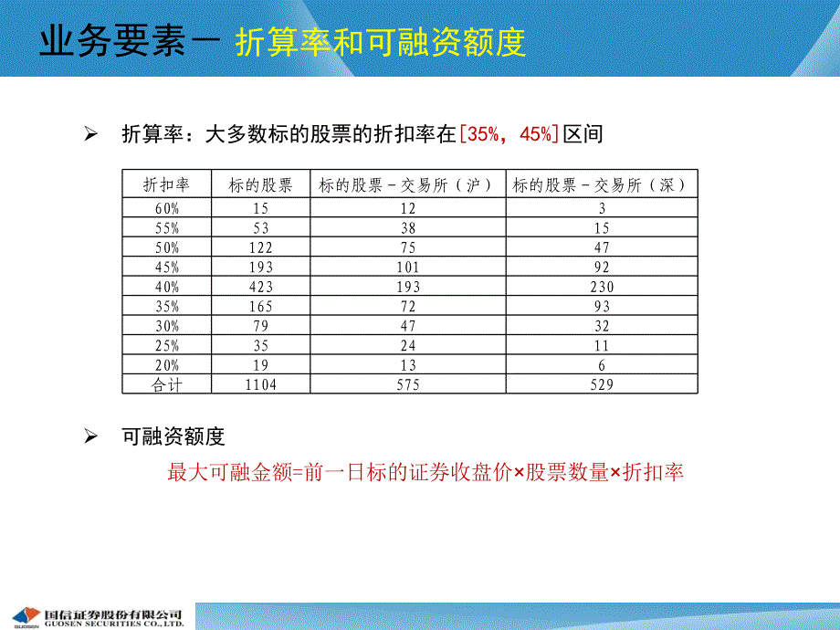 约定购回式证券交易业务介绍_第4页