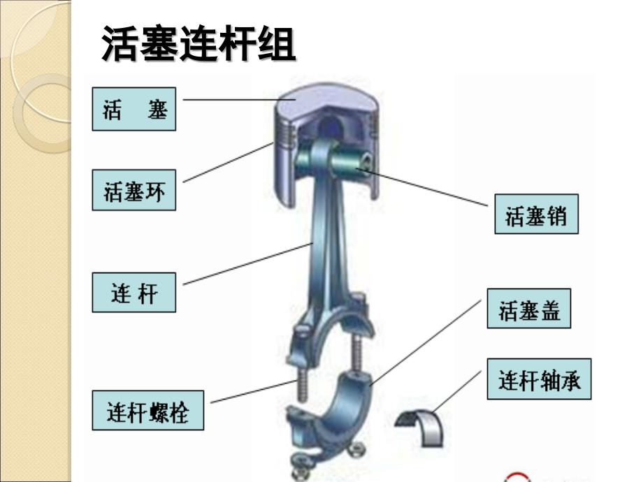 活塞销作用课件_第4页