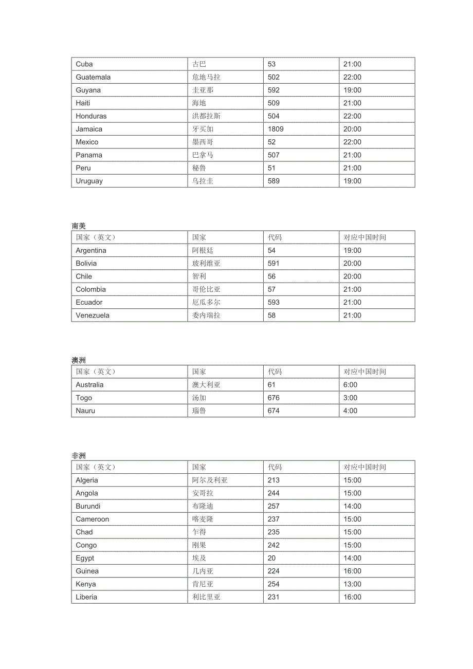 世界各国上班时间.doc_第3页