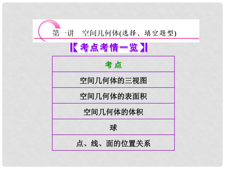 高考数学二轮专题突破辅导与测试 第1部分 专题四 第一讲 空间几何体选择、填空题型课件 文（核心考点突破+高考热点透析含真题）_第2页