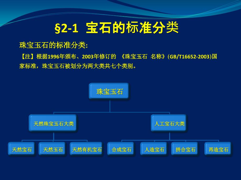 B第二讲宝石的标准分类与命名_第2页