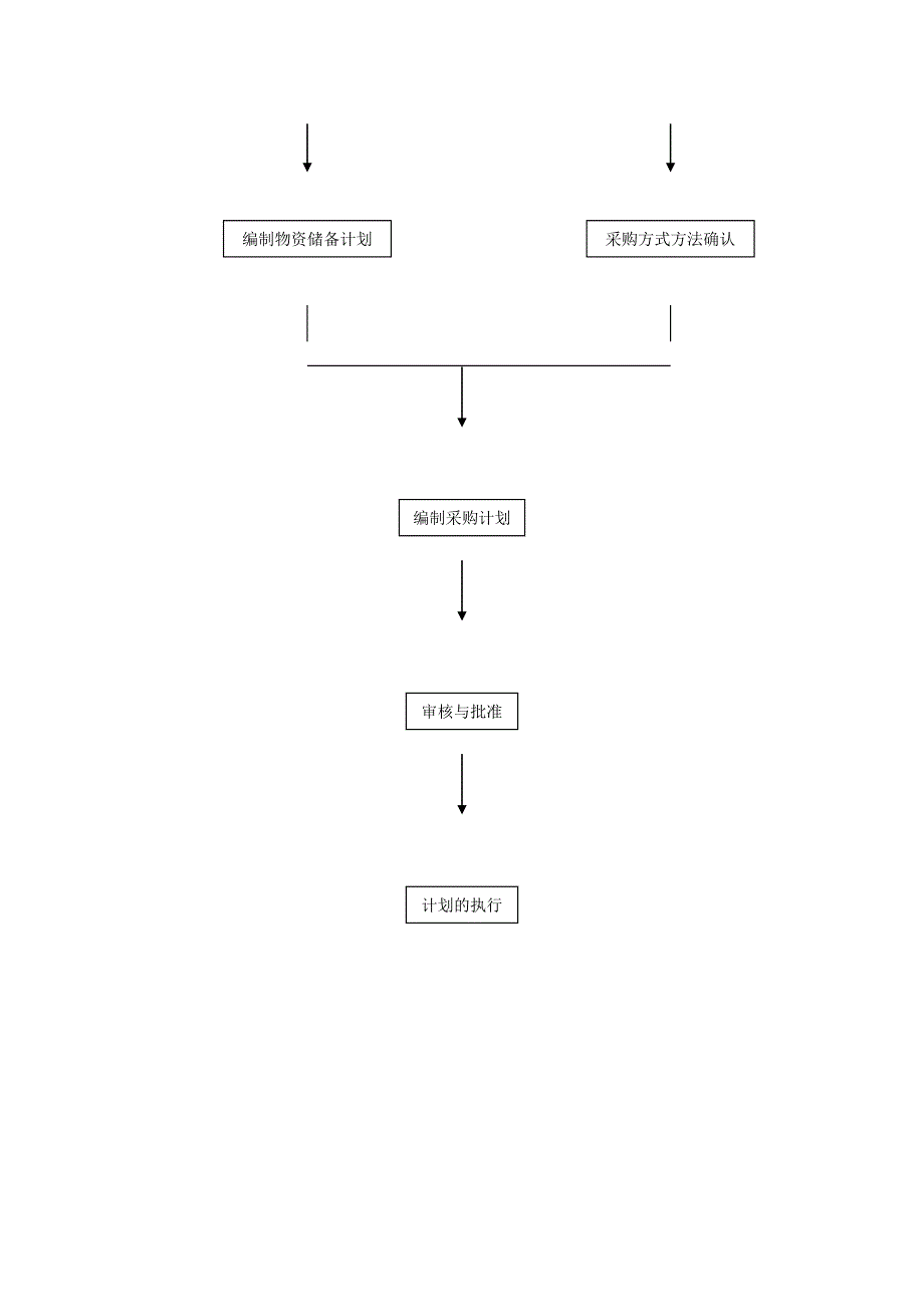 企业工作流程管理_第2页