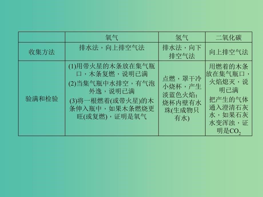 中考化学总复习 第2篇 专题聚焦 专题五 气体的制备课件.ppt_第5页