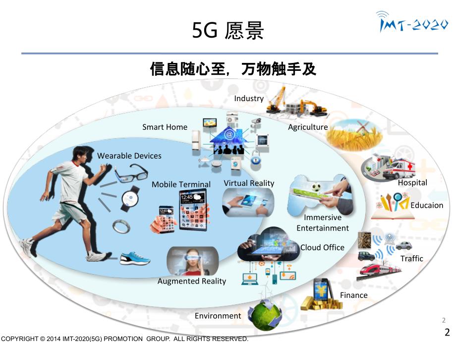 5G通信技术进展_第2页