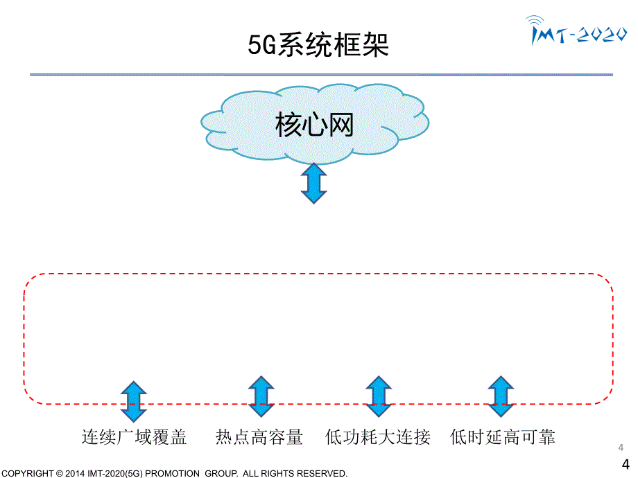 5G通信技术进展_第4页