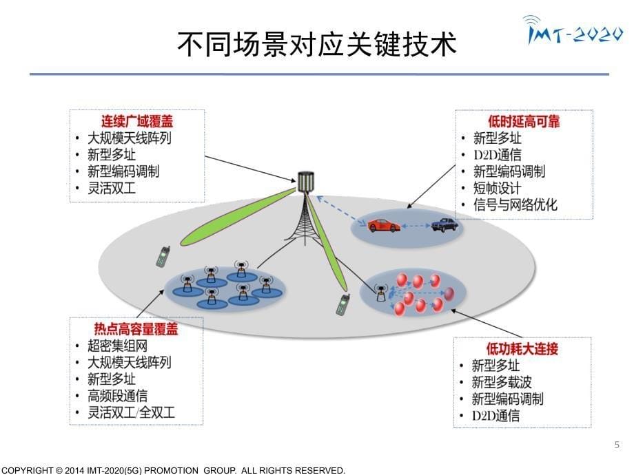 5G通信技术进展_第5页