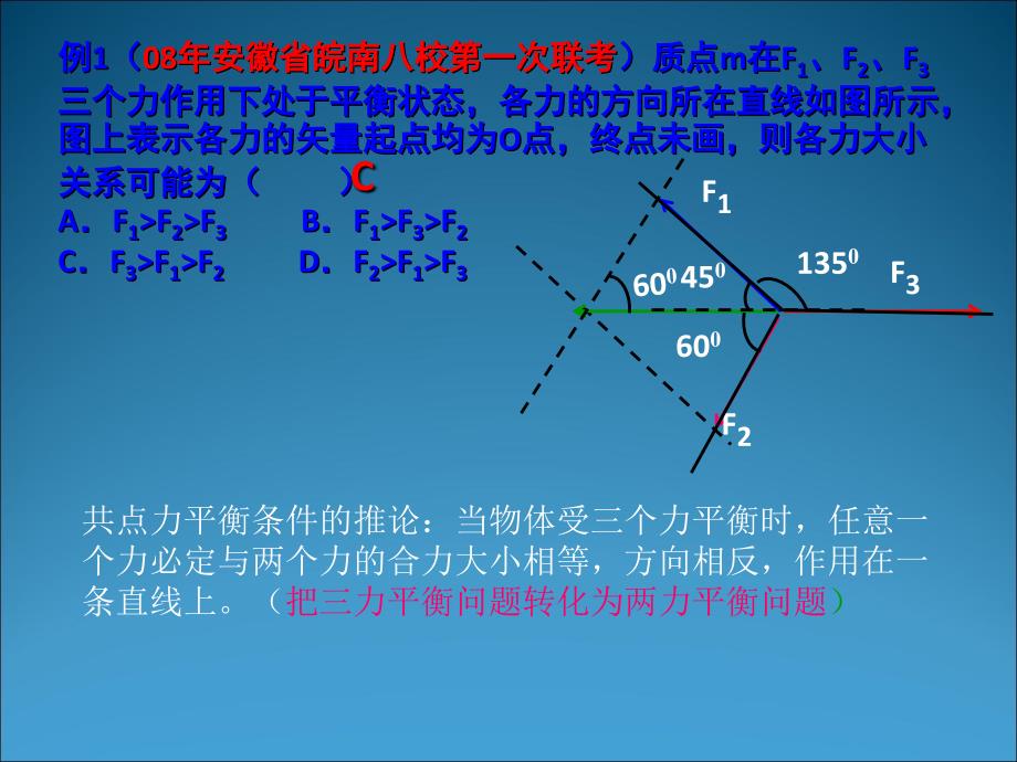 第一章力物体的平衡_第3页