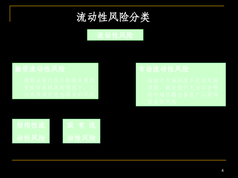 商业银行流动性风险监管_第4页