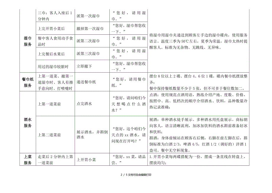 服务及时规范性标准_第2页