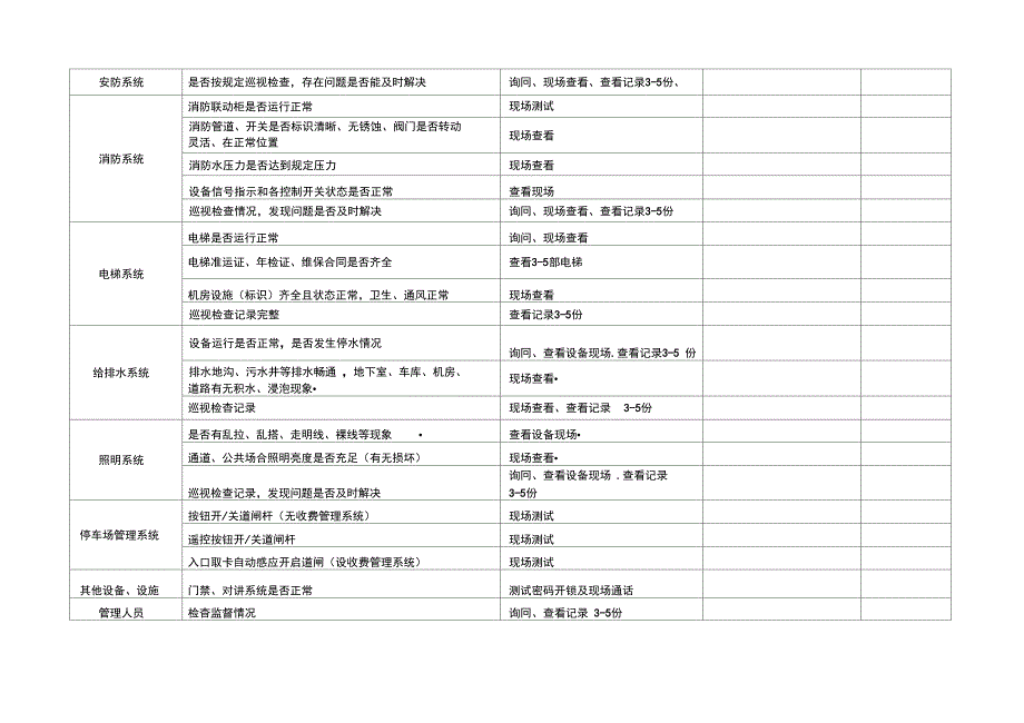 物业公司管理系统_品质检查全表_第2页