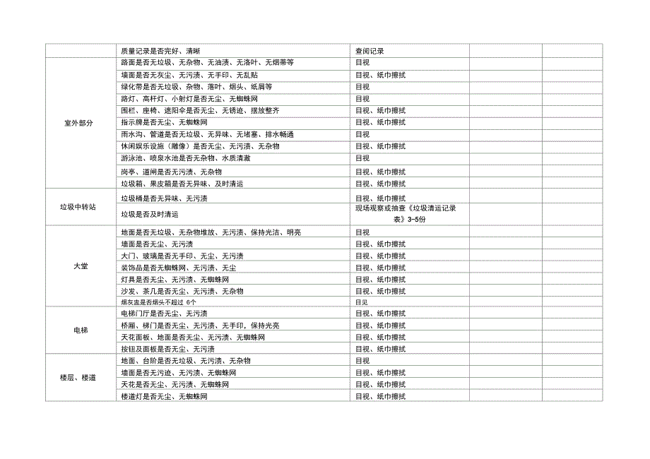 物业公司管理系统_品质检查全表_第4页