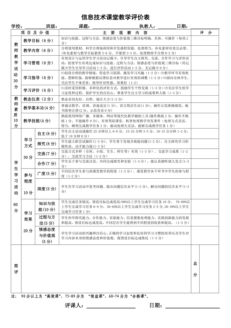 信息技术课堂教学评价表_第1页