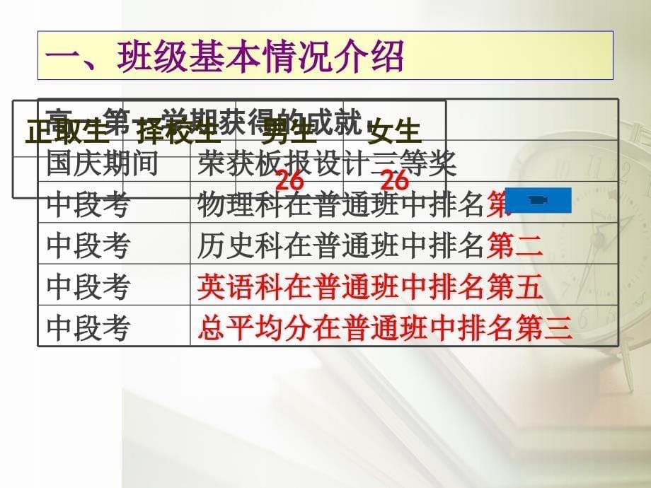 高一25班家长会课件_第5页