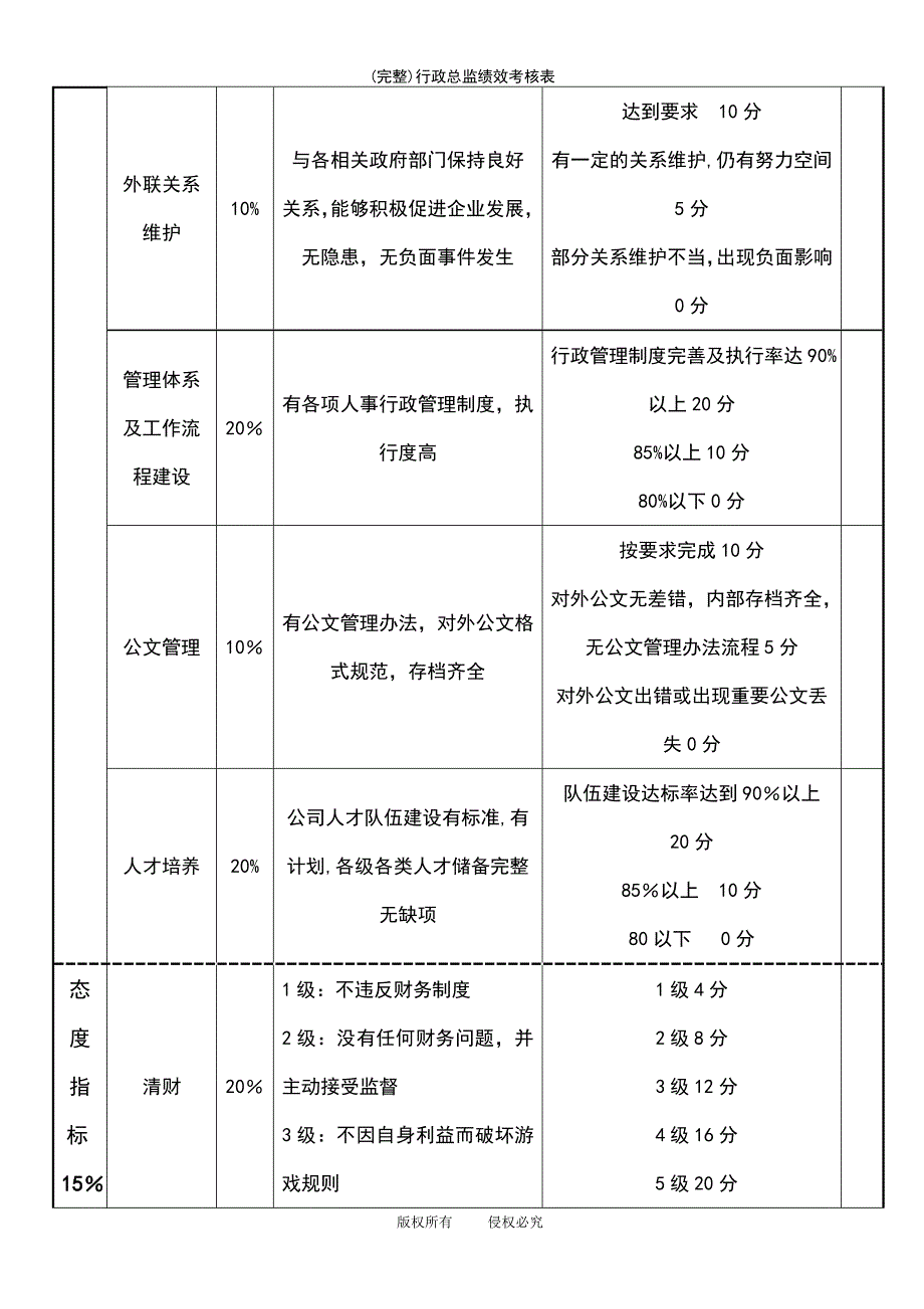 (最新整理)行政总监绩效考核表_第3页