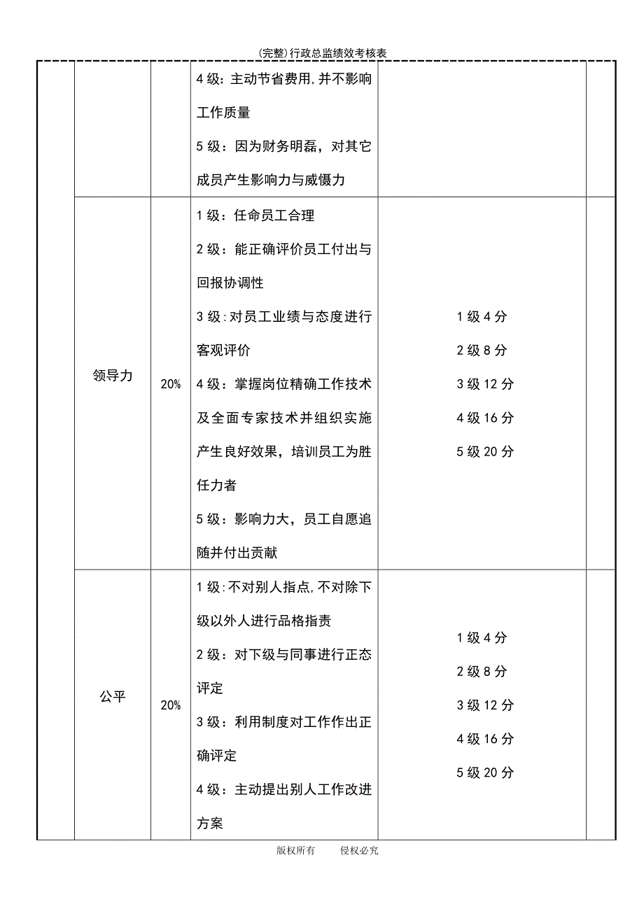 (最新整理)行政总监绩效考核表_第4页