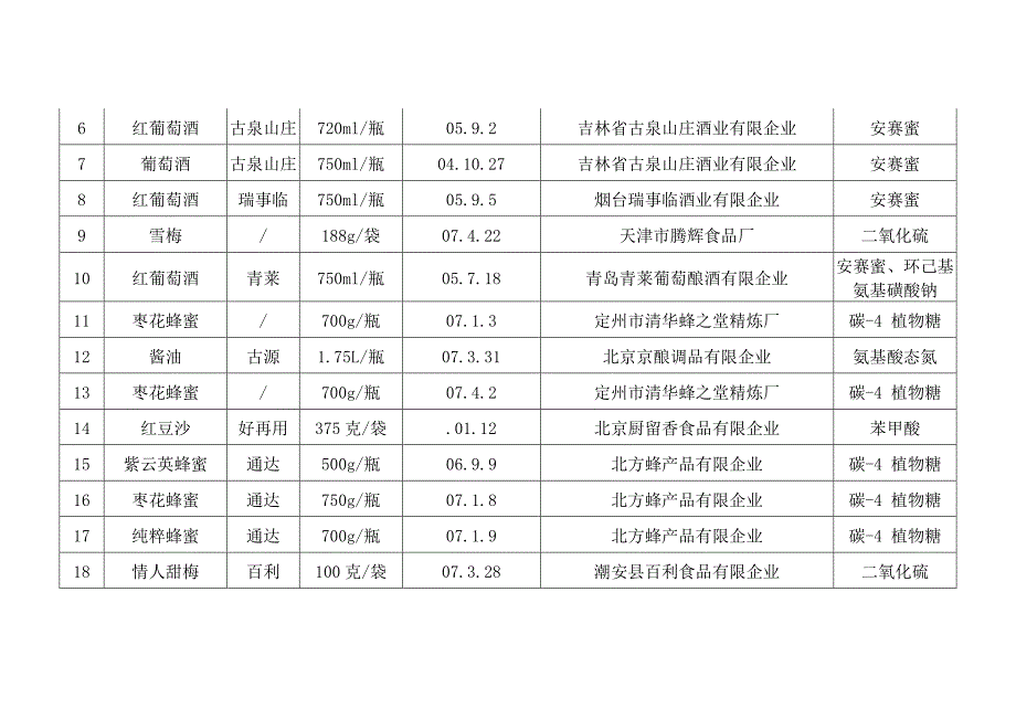 商品食品质量信息_第2页