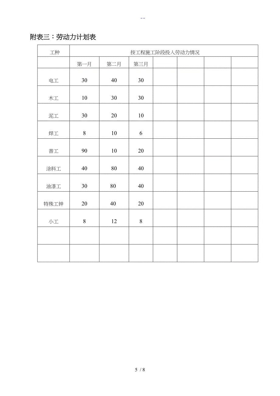 施工组织设计方案中施工机械设备劳动力计划表_第5页