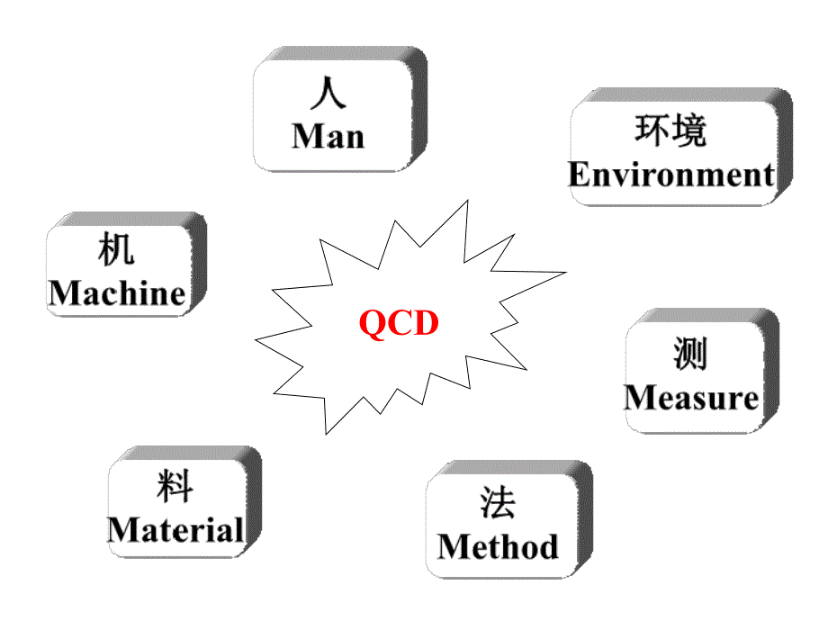 生产管理概要_第3页