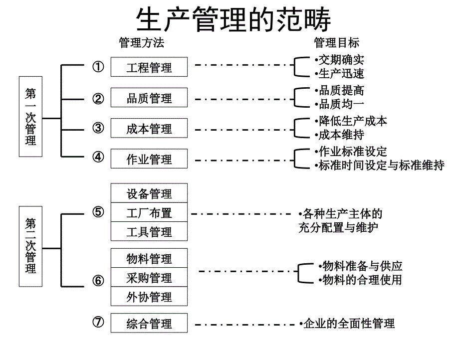 生产管理概要_第4页