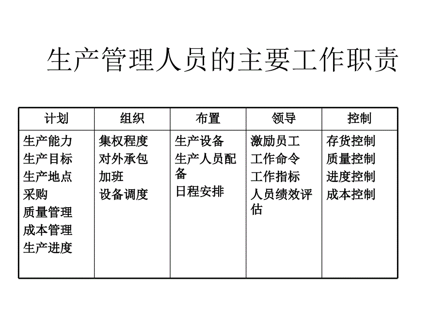 生产管理概要_第5页