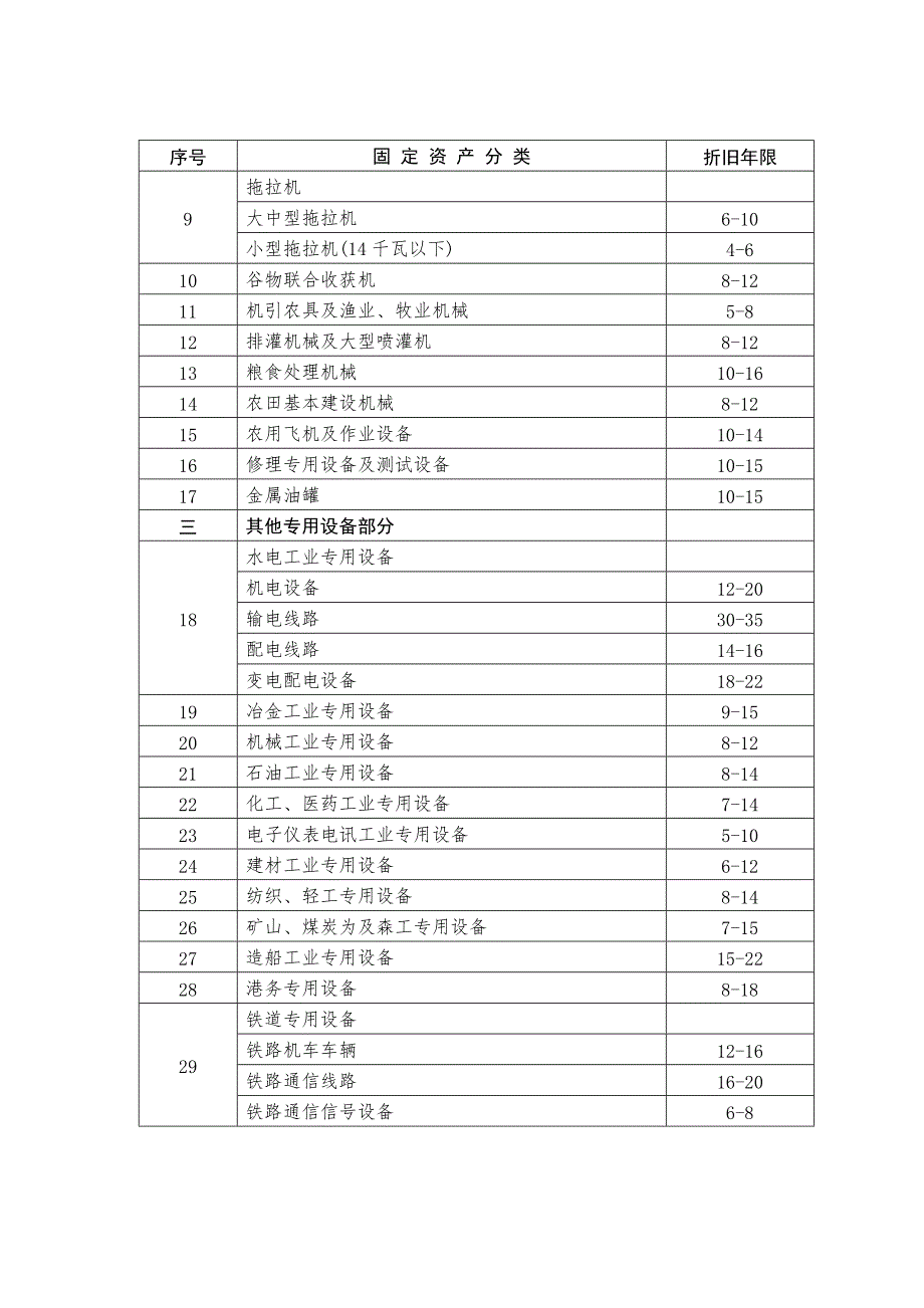 (最权威)各行业固定资产折旧年限表_第4页