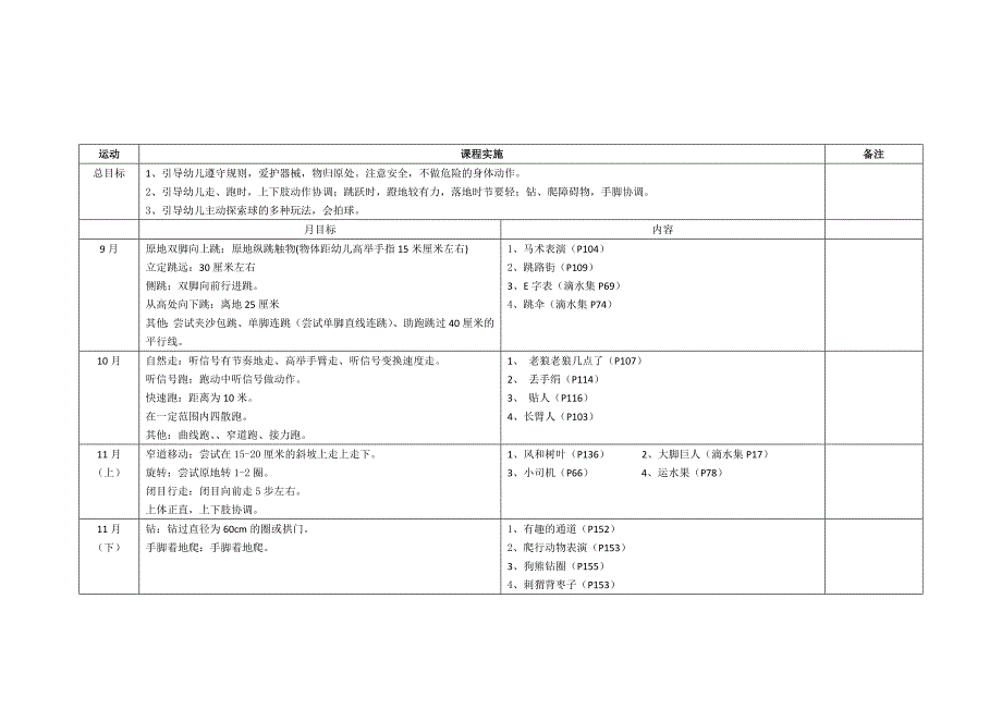 附件7-共同性课程实施一览表总汇定稿516_第4页