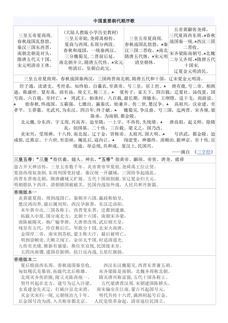 中国历史朝代一览及地图_第2页