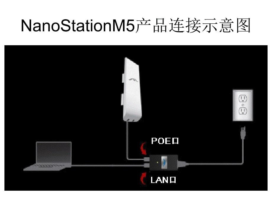 点对多点Station安装培训资料_第5页