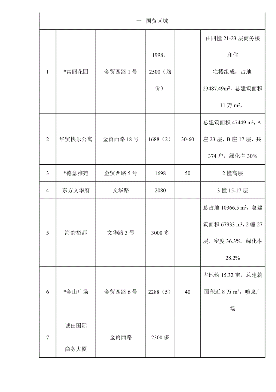 某市房地产市场调查报告3_第4页