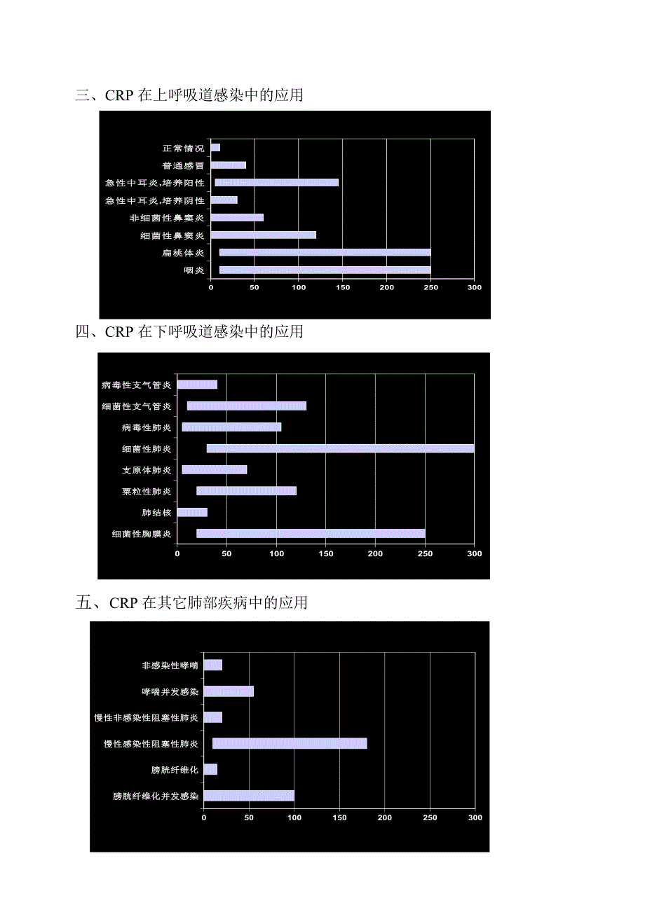 C-反应蛋白的检测与临床意义.doc_第4页