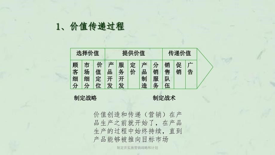 制定并实施营销战略和计划课件_第5页